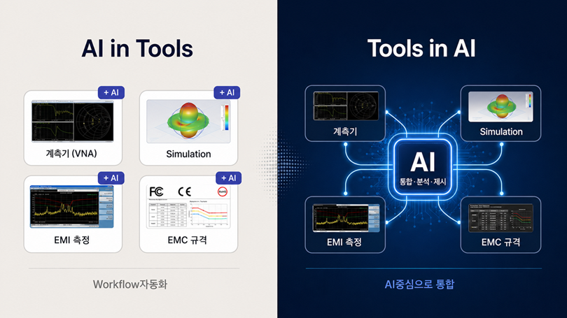 AI in Tools와 Tools in AI 업무 환경 비교