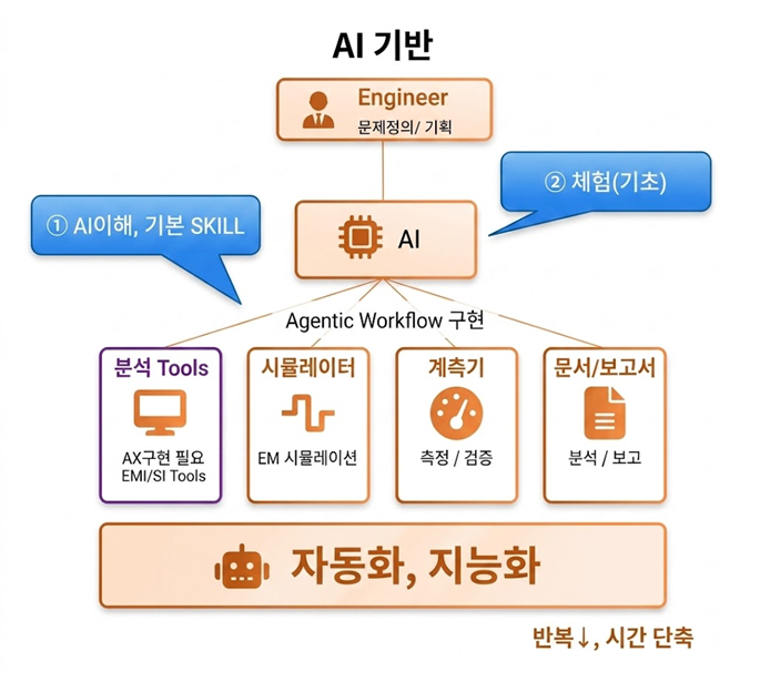 기업 교육 및 자문 이미지
